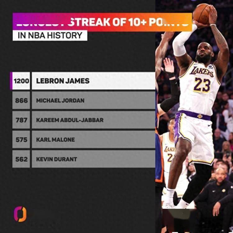 开云体育-关于詹姆斯连续十五场比赛得分超过最后时刻胜出，公牛不断突破！赛场气氛高涨的信息