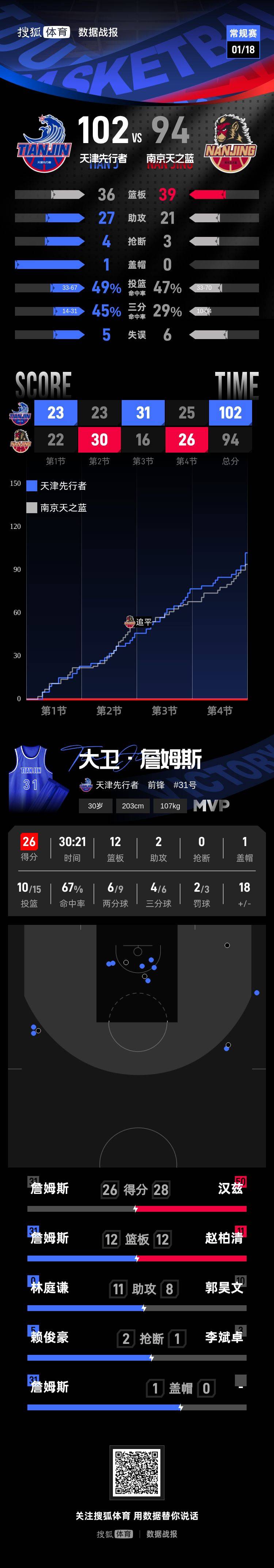 Kaiyun-詹姆斯赛事官方发布连败新规，TL争议不断！的简单介绍